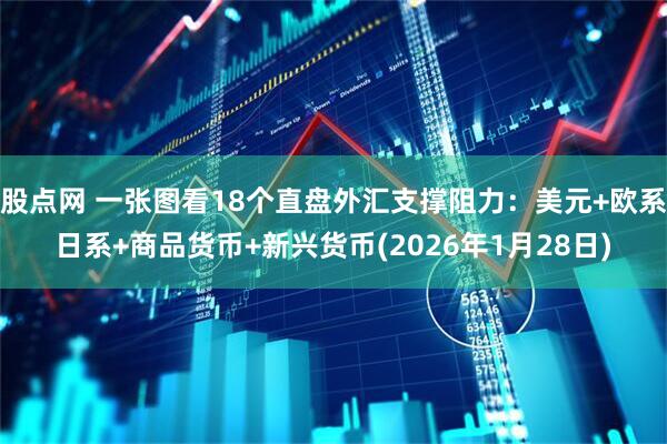 股点网 一张图看18个直盘外汇支撑阻力：美元+欧系日系+商品货币+新兴货币(2026年1月28日)